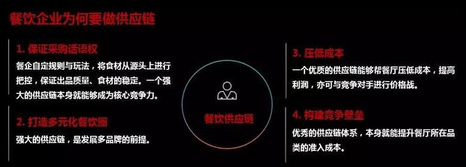 正大集團馬英龍 站穩餐飲供應鏈下一個風口！